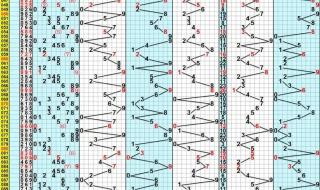 最新福彩3D走势图