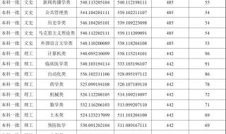 2007年郑州大学录取分数 郑州大学录取分数线