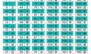 小学一年级下册语文四字成语 一年级下册语文识字5