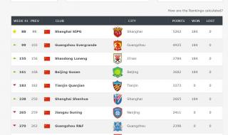 世界足球八大强国 世界排名前5的足球队